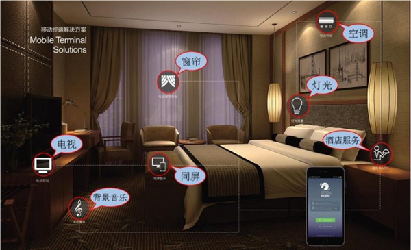 應當選擇什么樣的客控系統(tǒng)