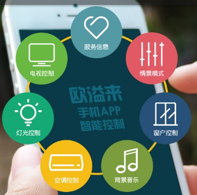 智慧酒店客控系統(tǒng)數(shù)據(jù)化服務(wù)有哪些